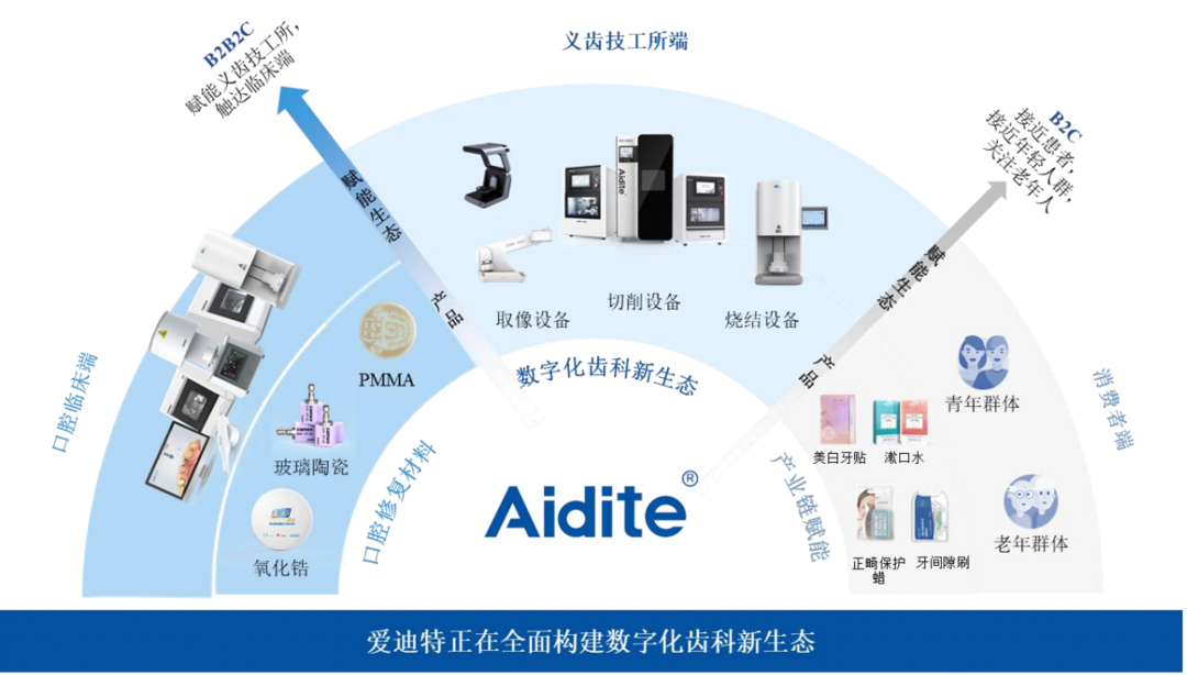 爱迪特IPO：价格战略调整致净利润缩窄，集采是机遇还是风险？