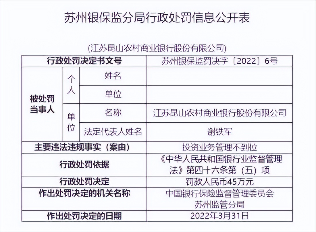 营收负增长且年内已领3张罚单，昆山农商行IPO之路风险高悬