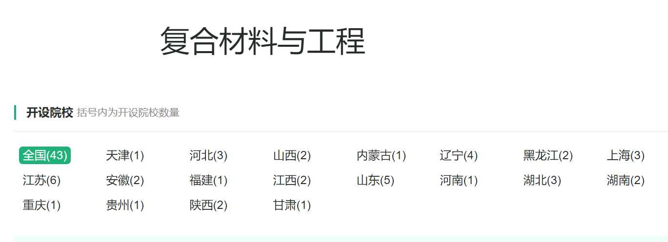 材料类专业：备受重视的“双一流”学科，所属本科专业却不受欢迎