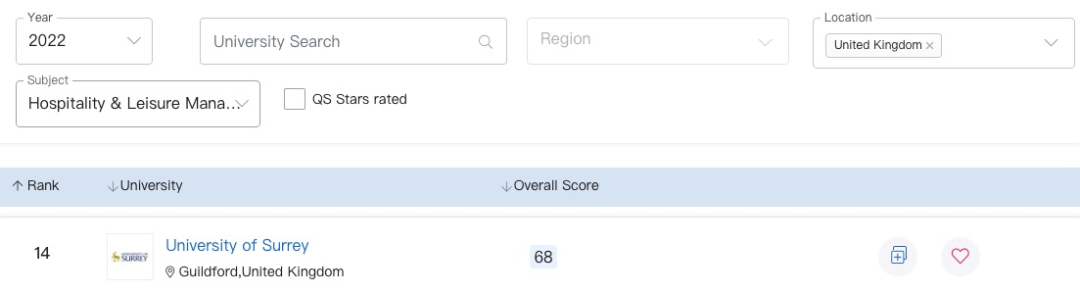 多专业世界第一｜盘点那些被排名耽误的实力派大学