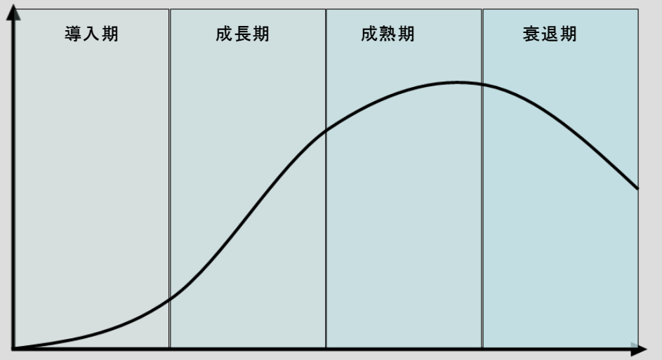 新能源车带给我们的机会（上）