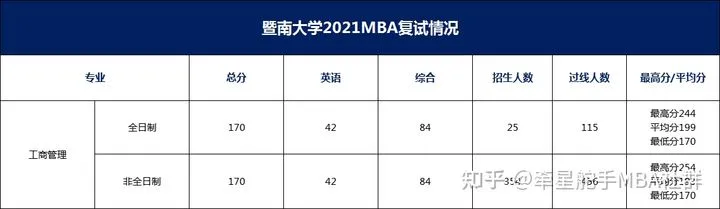广东择校：深圳大学MBA、暨南大学MBA、华南理工大学MBA