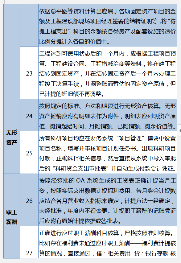 会计人员需了解，45条会计核算标准。附规避会计核算中的税务风险