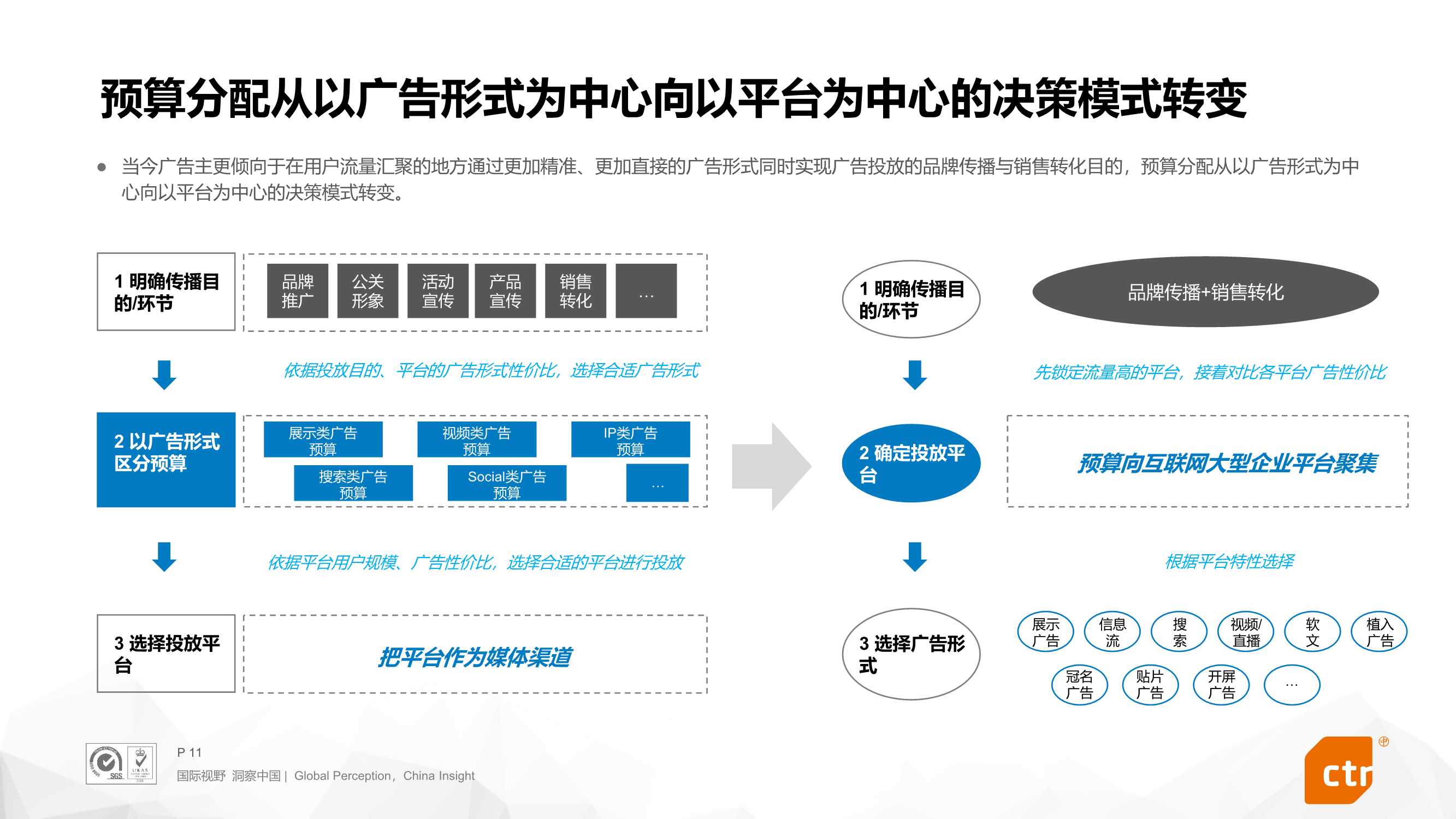 2022年搜索营销预算趋势报告