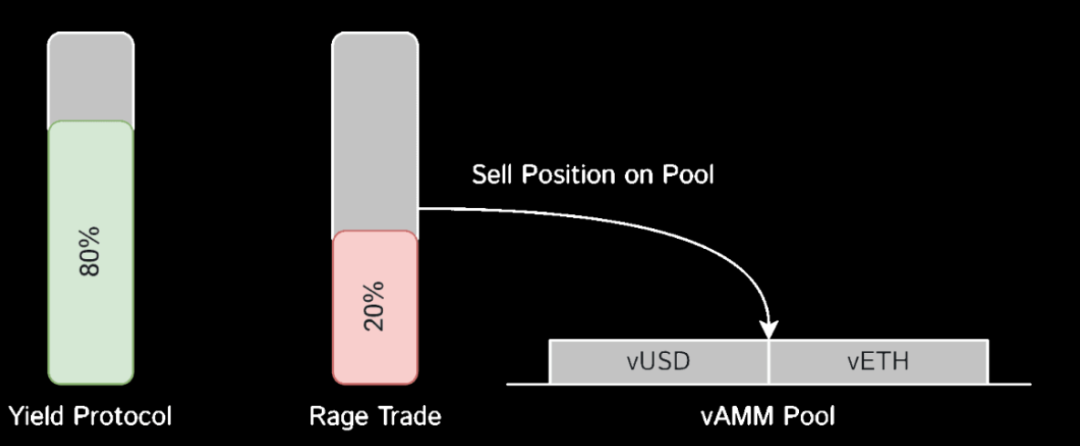 去中心化衍生品协议之战