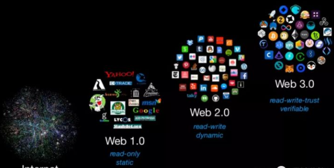 什么是web3.0？干货！速收藏