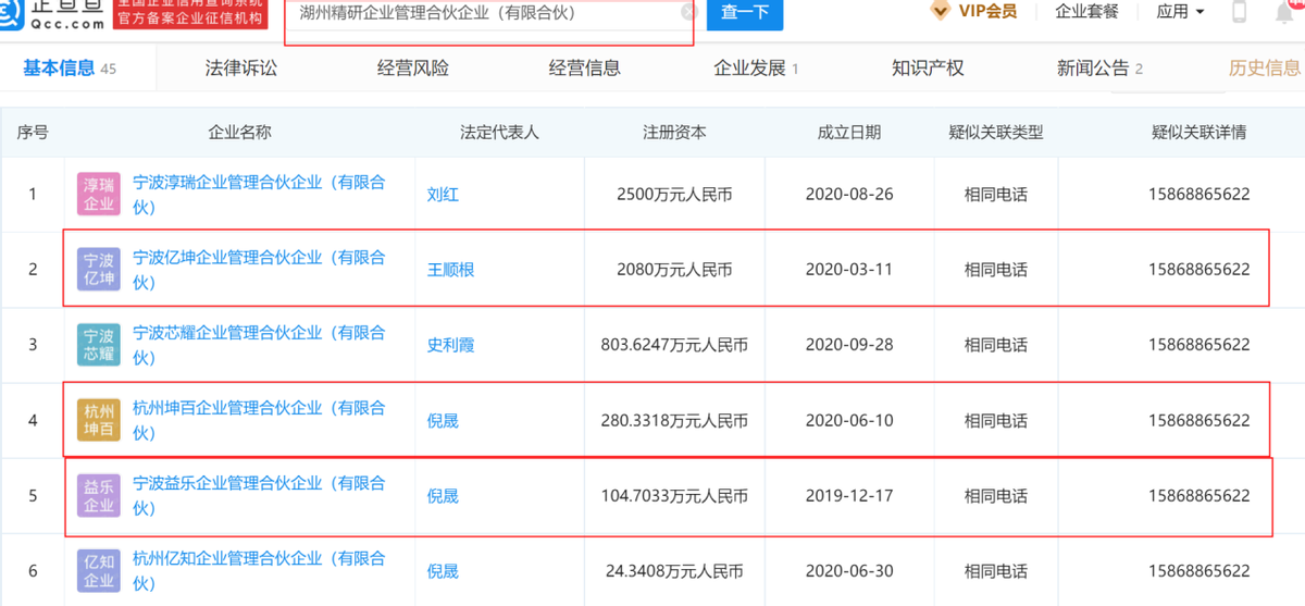 和泽医药信披尴尬：合同签署竟“早产”，增资价格现“双标”