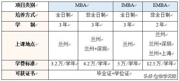 MBA学费大揭秘：15万以内的34所自划线院校