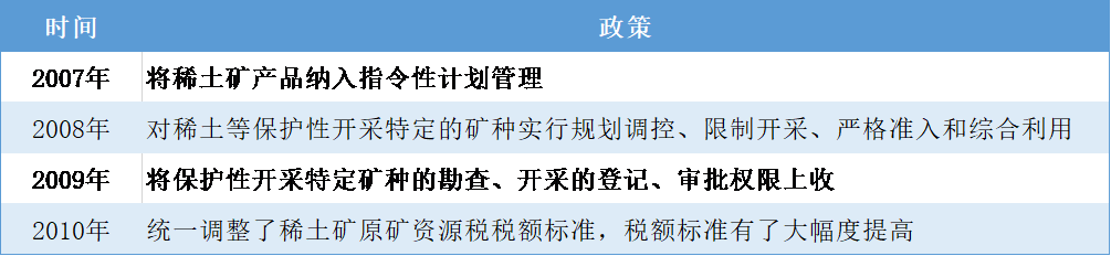 中国稀土︱稀土航母启航，定价权握稳了么？