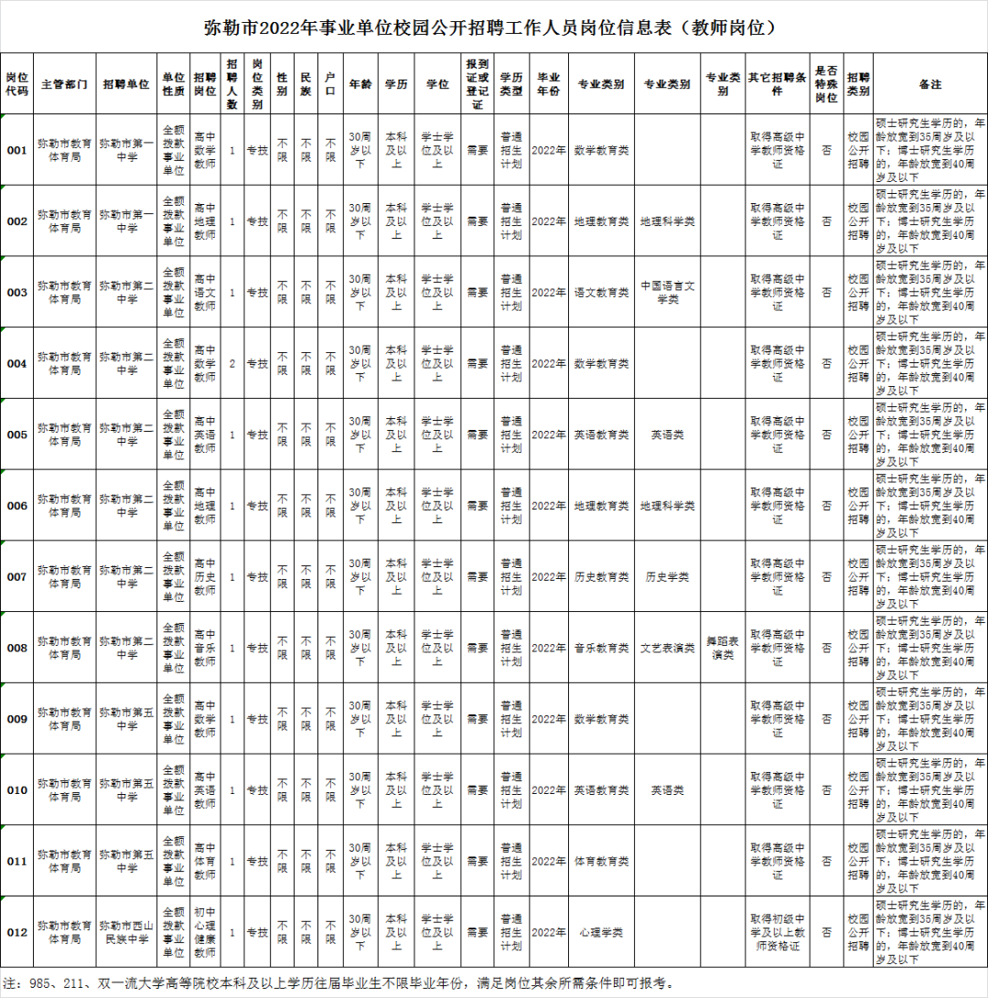 纳入事业编！云南省事业单位招聘454人！附岗位表 部分岗位免笔试