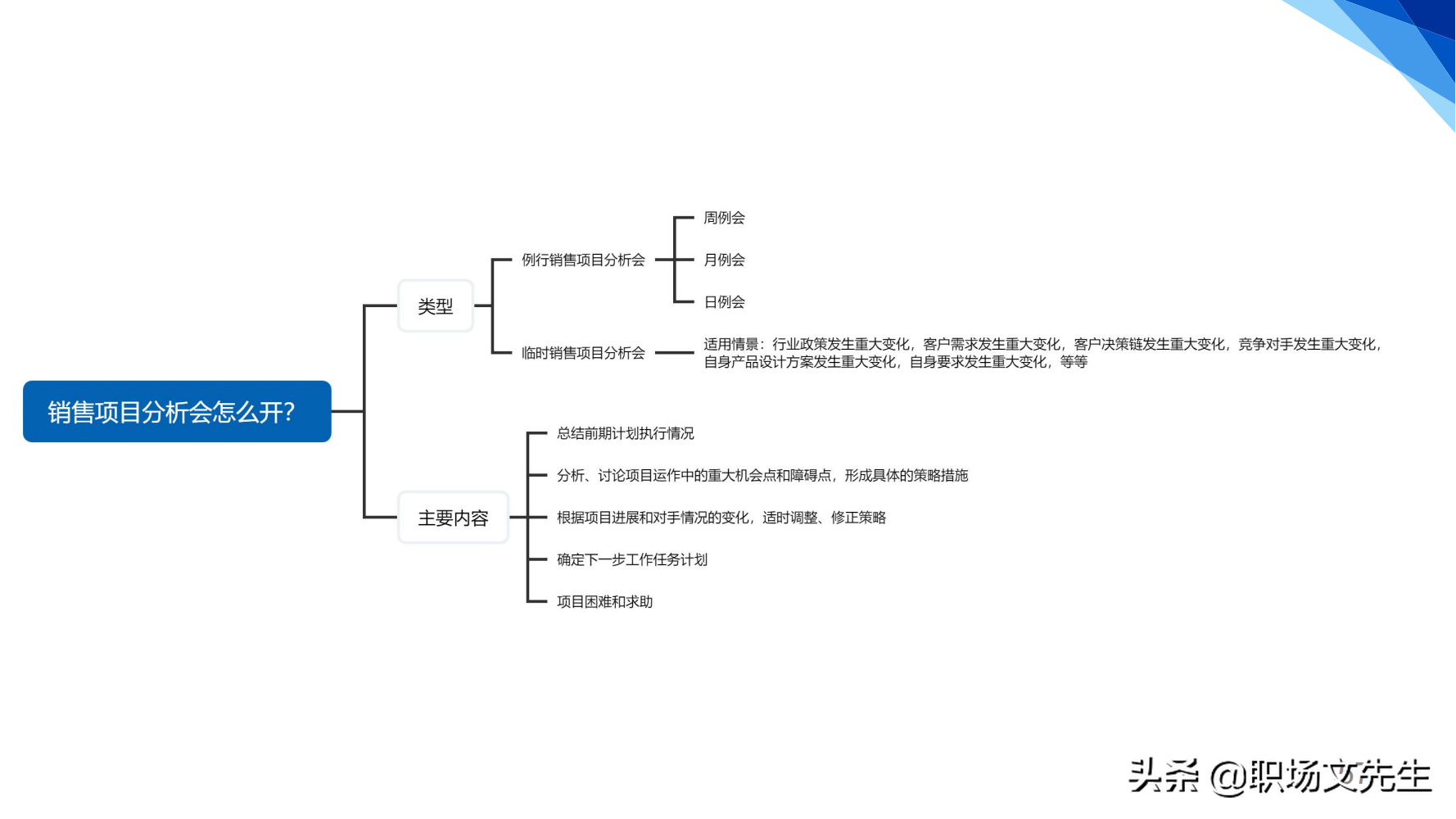 华为铁三角销售团队的激励和管理，66页华为铁三角工作法，经典
