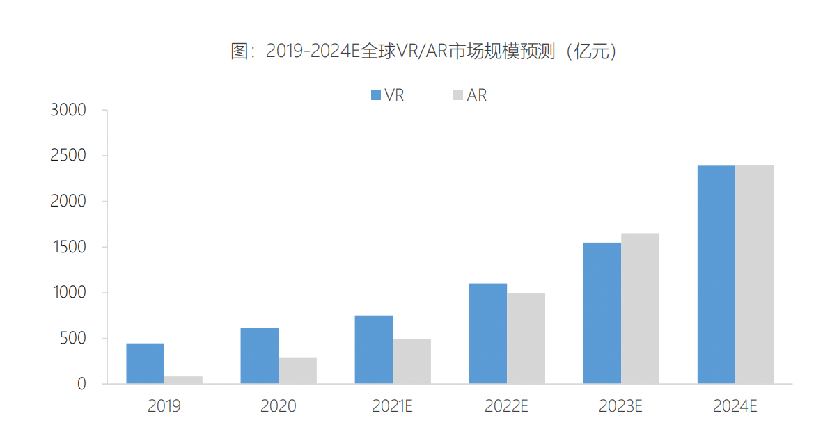 VR医疗-面向B端的MR/AR解决方案ThirdEye