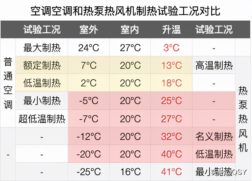 拆美的煤改电低温制热空调 用着挺省电但出风温度不算高