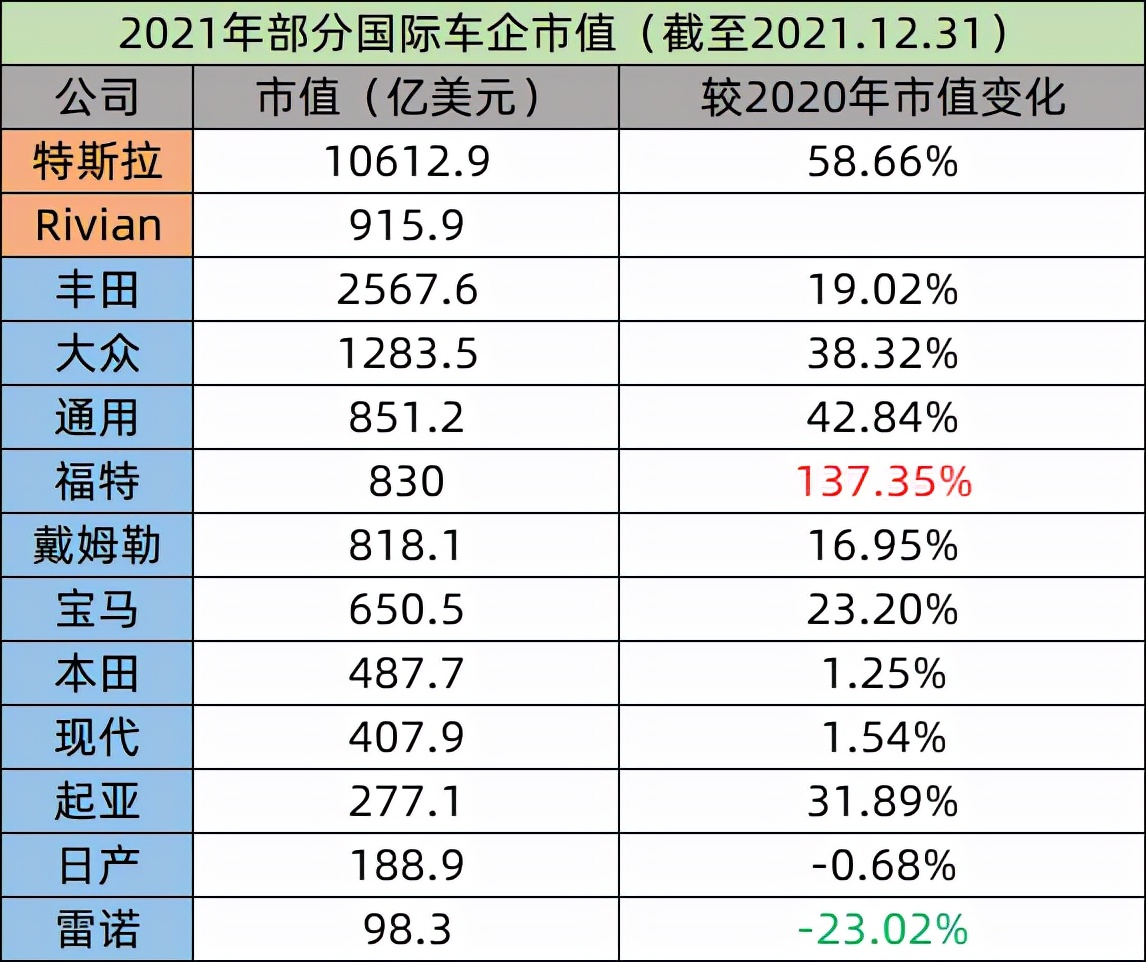 传统汽车「电气化」：很难，但「真香」