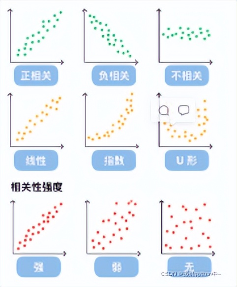ython数据分析入门：一篇文章教你理解数分常用图