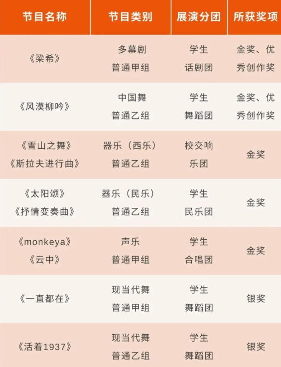 新年到！北京林业大学“专属五福”正在派送中，见者有份，一起来集福！