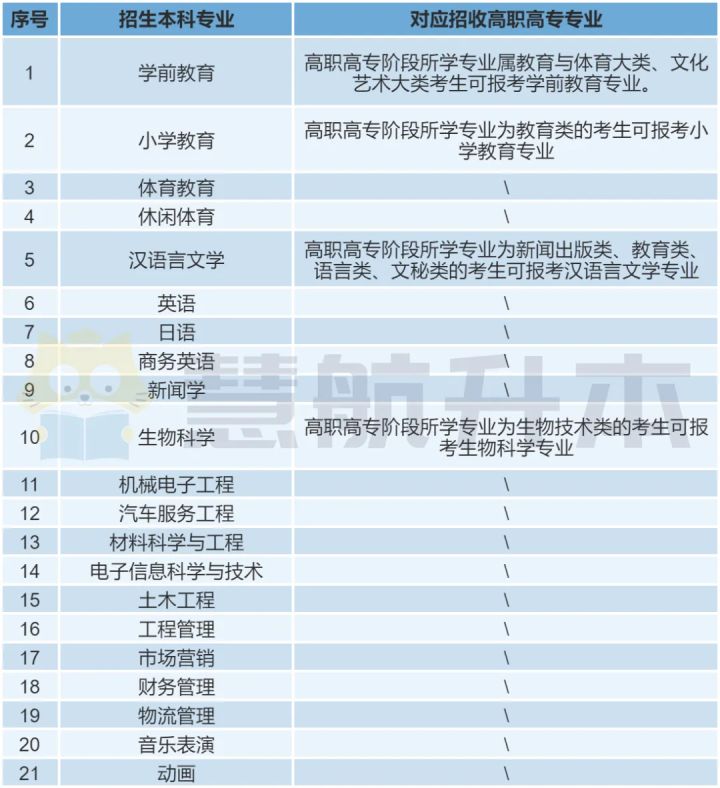 湖北专升本｜「湖北第二师范学院」院校报考分析