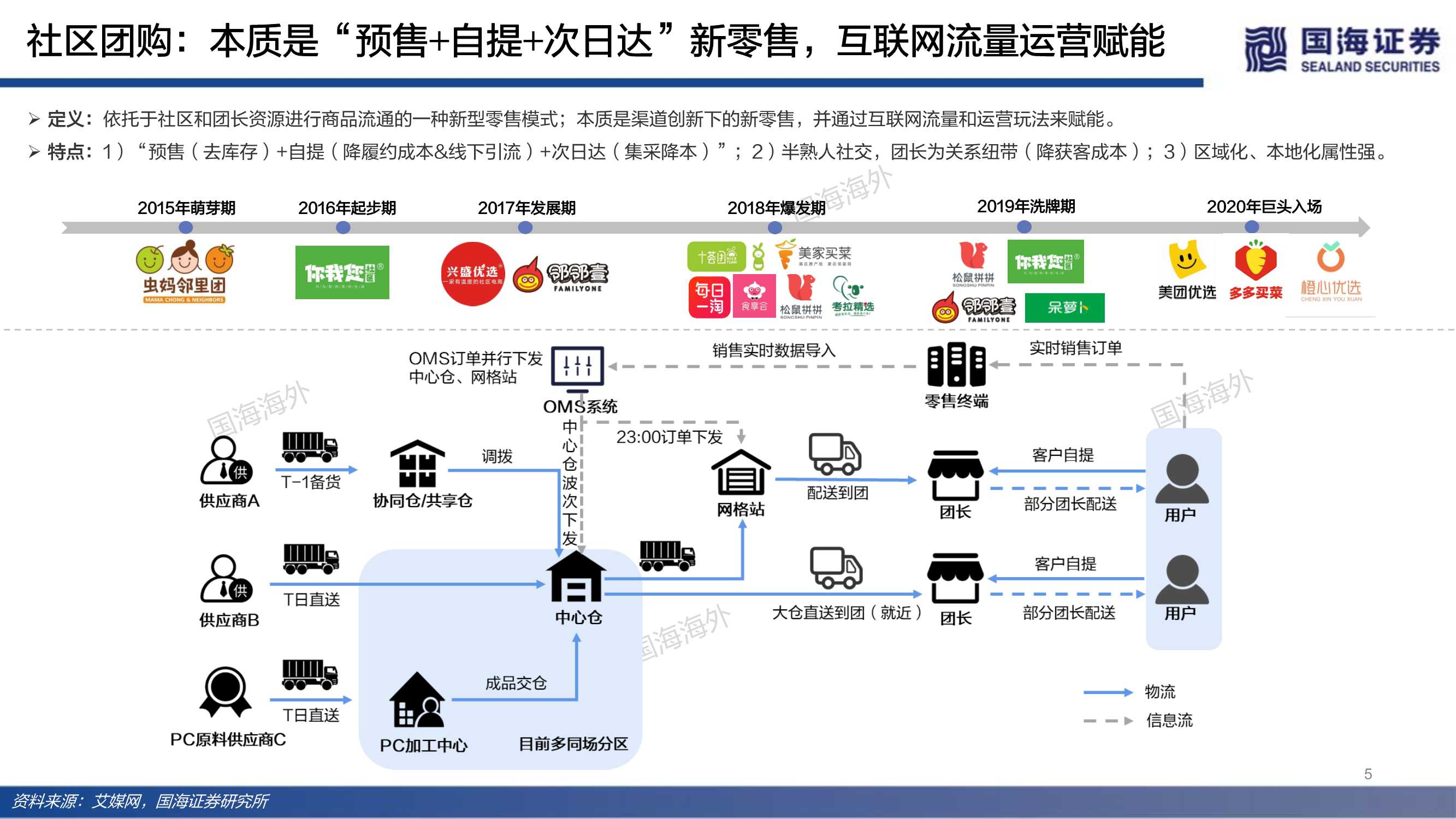 近场电商之社区团购：端本清源，精细打磨“人货场”价值链