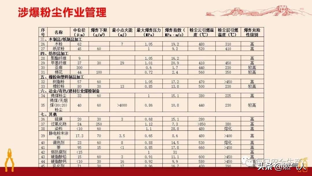 紧急通报：多家企业遭重罚！三级安全教育培训造假成本极高