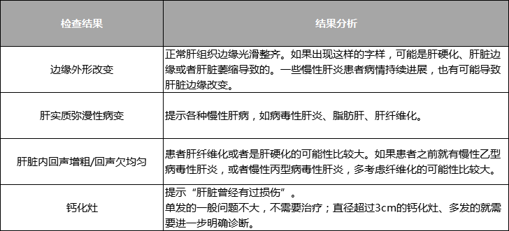 乙肝两对半、肝脏B超结果怎么看？一文带你读懂肝病常见检查项目