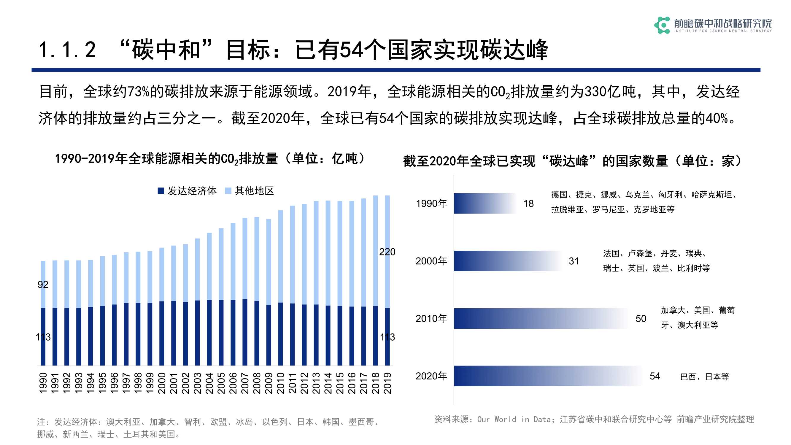 碳中和背景下低碳科技关键技术发展与机遇（前瞻）