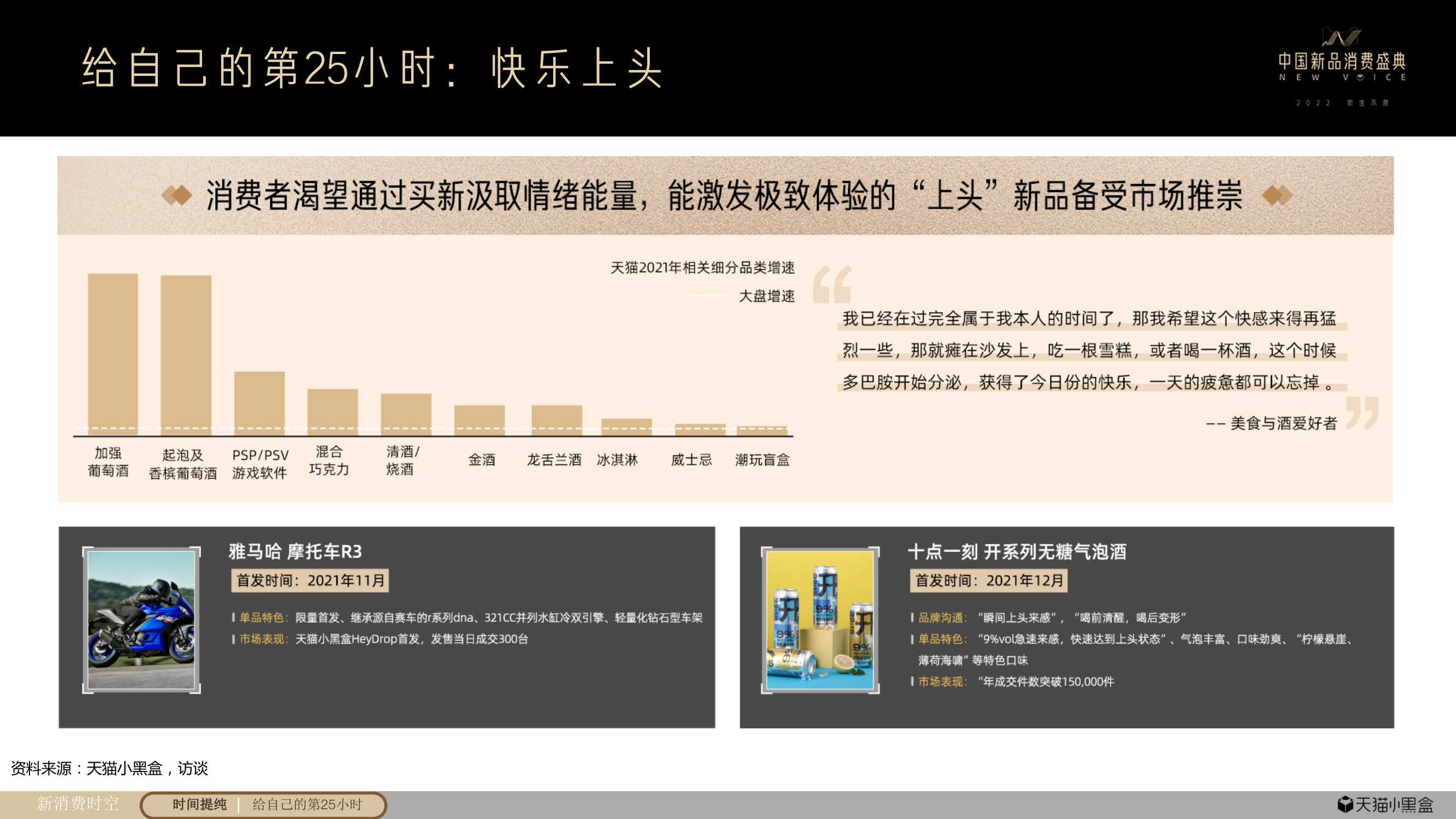 天猫小黑盒重磅发布《2021线上新品消费趋势报告》