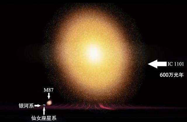 直径1630万光年，天文学家发现最大星系，银河系不如它的零头