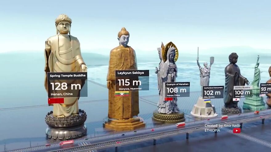 25个世界地标雕像高度对比照，7个在中国，不比不知道一比吓一跳