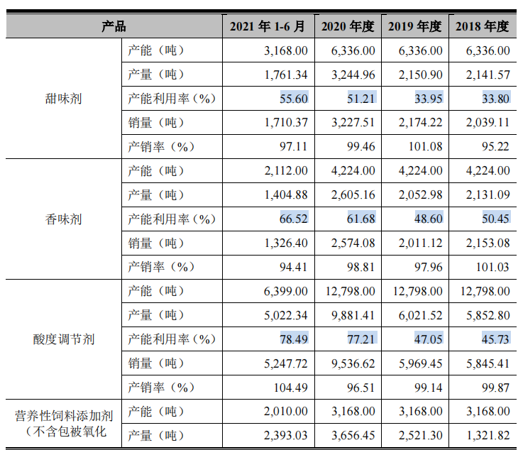 美农生物大额理财分红反向募资补流，好友客户或难谈经营独立性