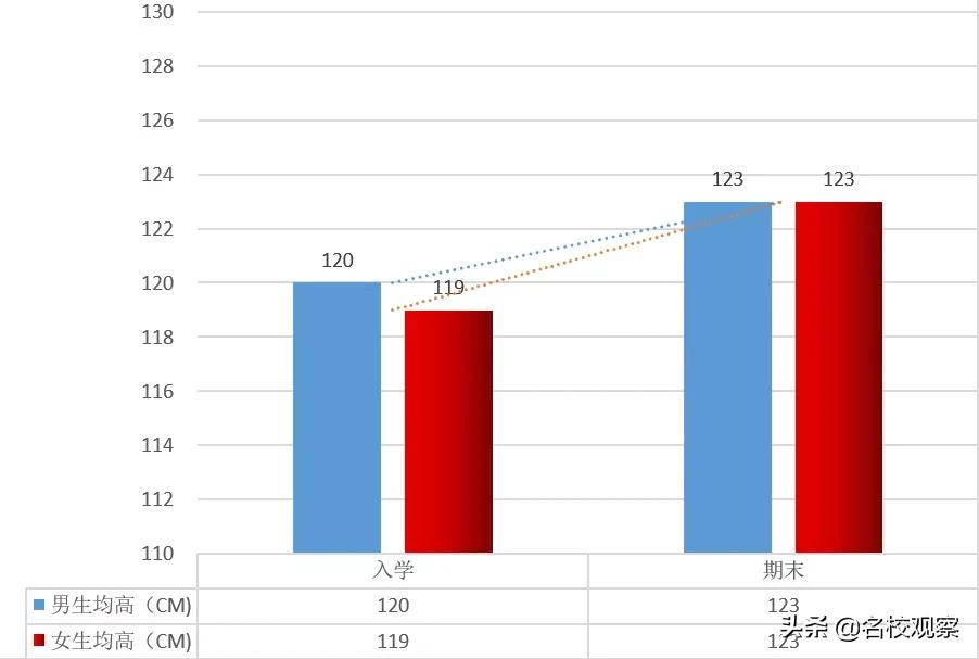 你家孩子体质健康到底如何？最新分析报告来了