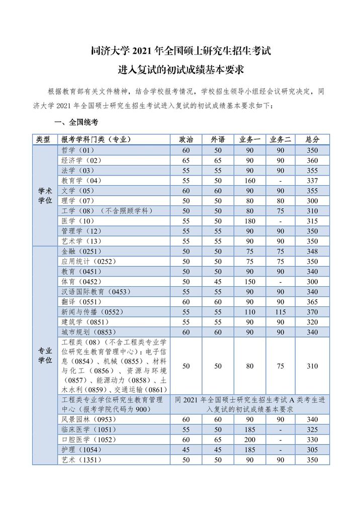 同济大学研究生到底有多难考？同济大学考研难度大解析