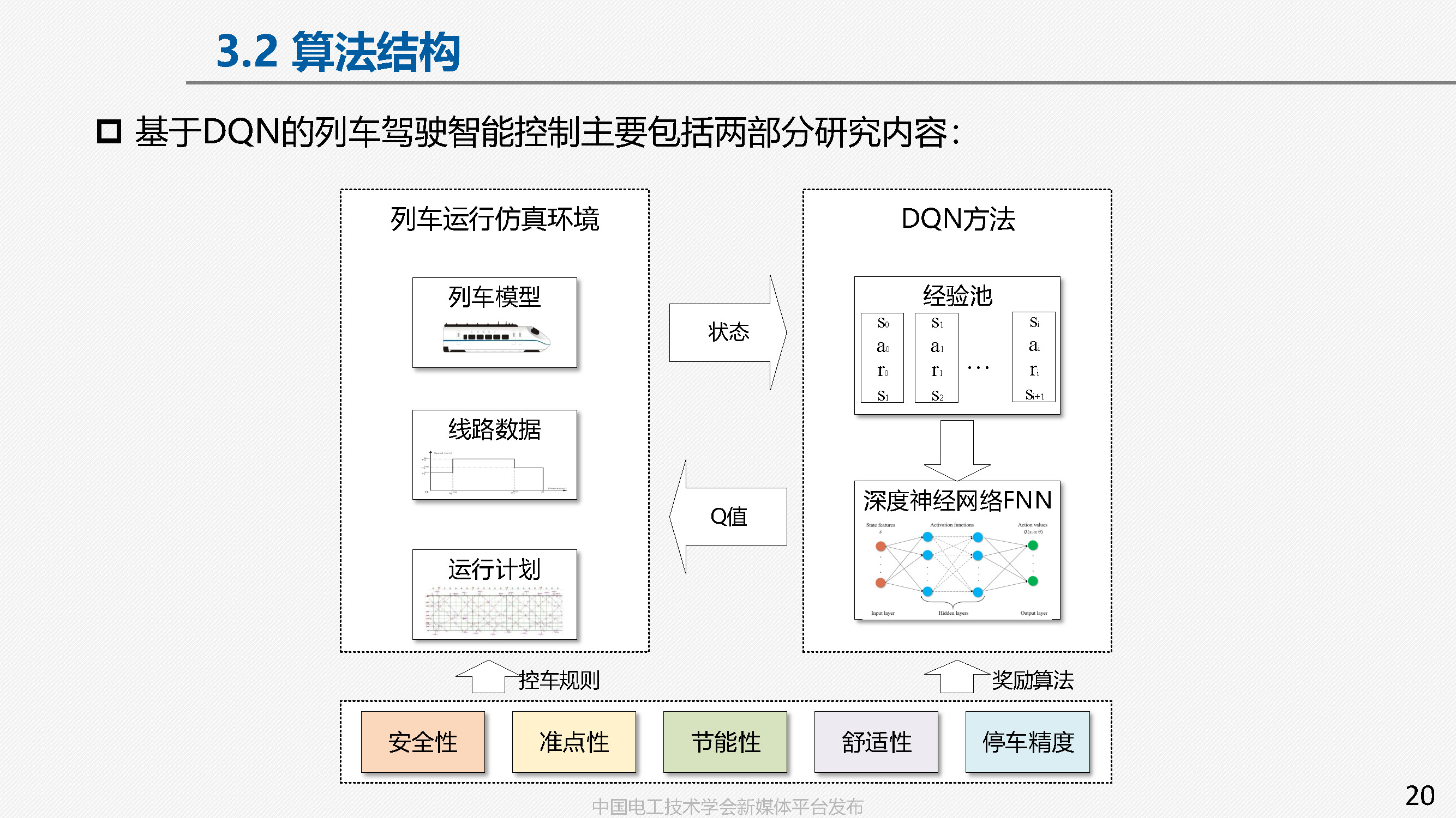 中国铁科院副研究员张淼：车地协同的高铁智能驾驶方案与关键技术