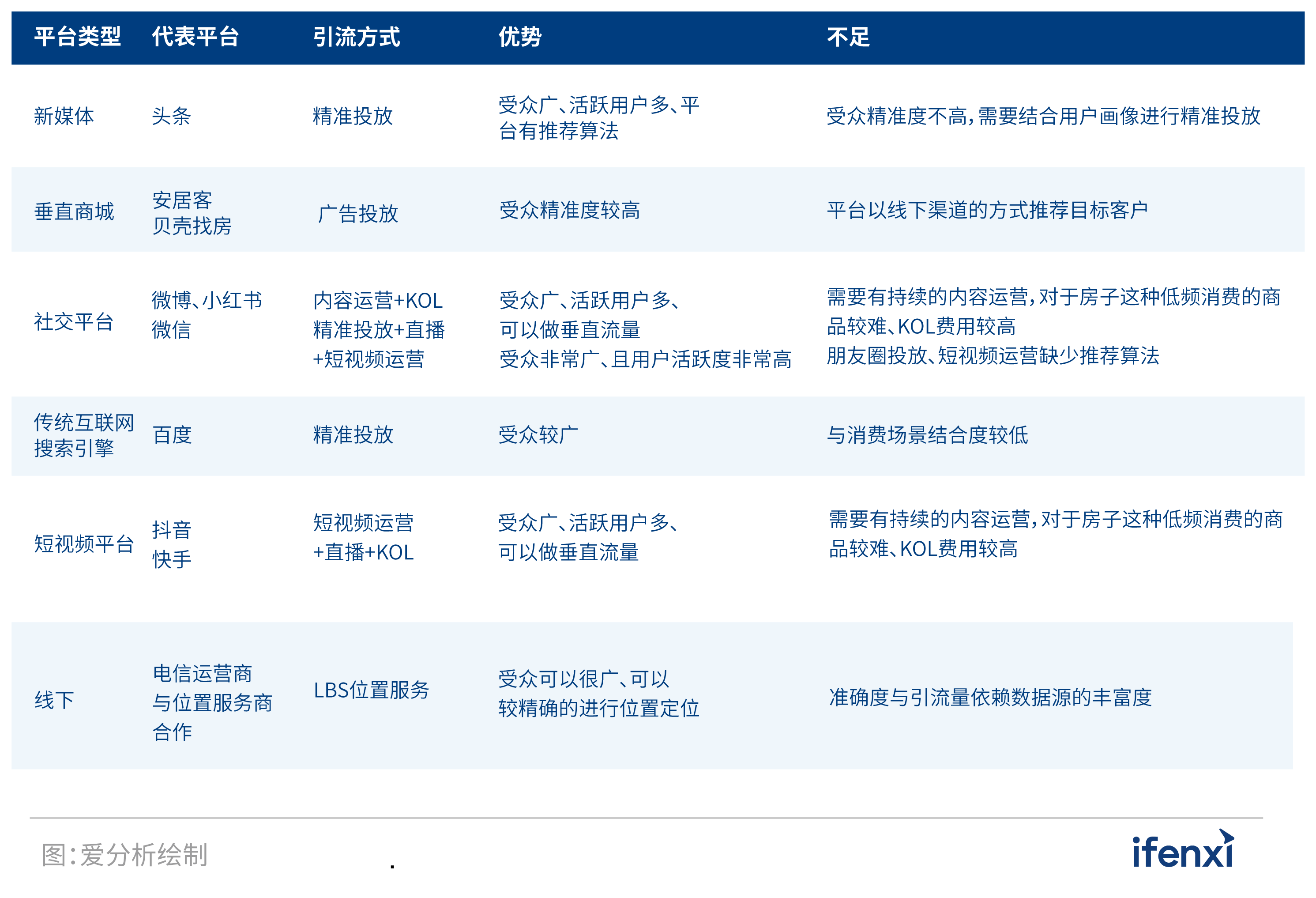 2021爱分析·中国房企数字化实践报告