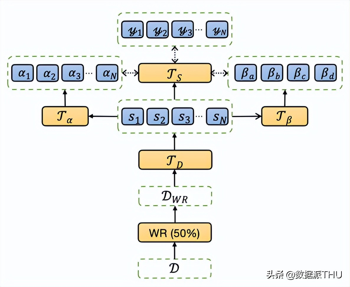 基于神经标签搜索，中科院零样本多语言抽取式摘要入选ACL