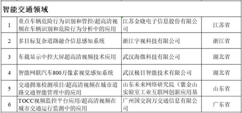 “拟入选超高清视频典型应用案例名单”公示