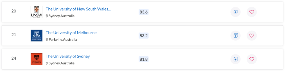 QS世界大学学科排名出炉！澳洲多校表现亮眼，一专业拿下全球第一