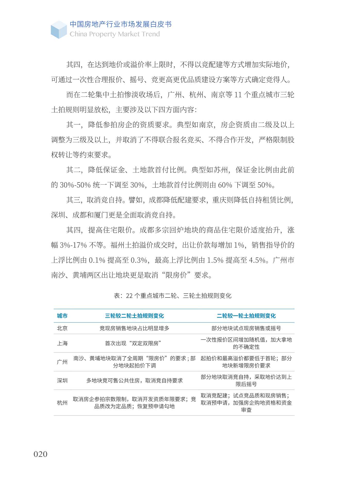2022中国房地产行业市场发展白皮书