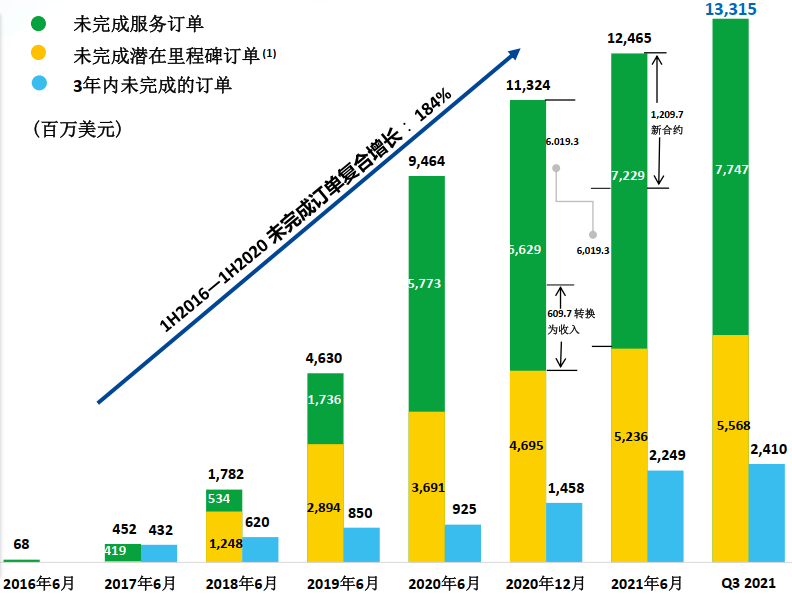 三季报炸裂，吊打恒瑞医药，药明生物，无敌生猛！订单根本干不完