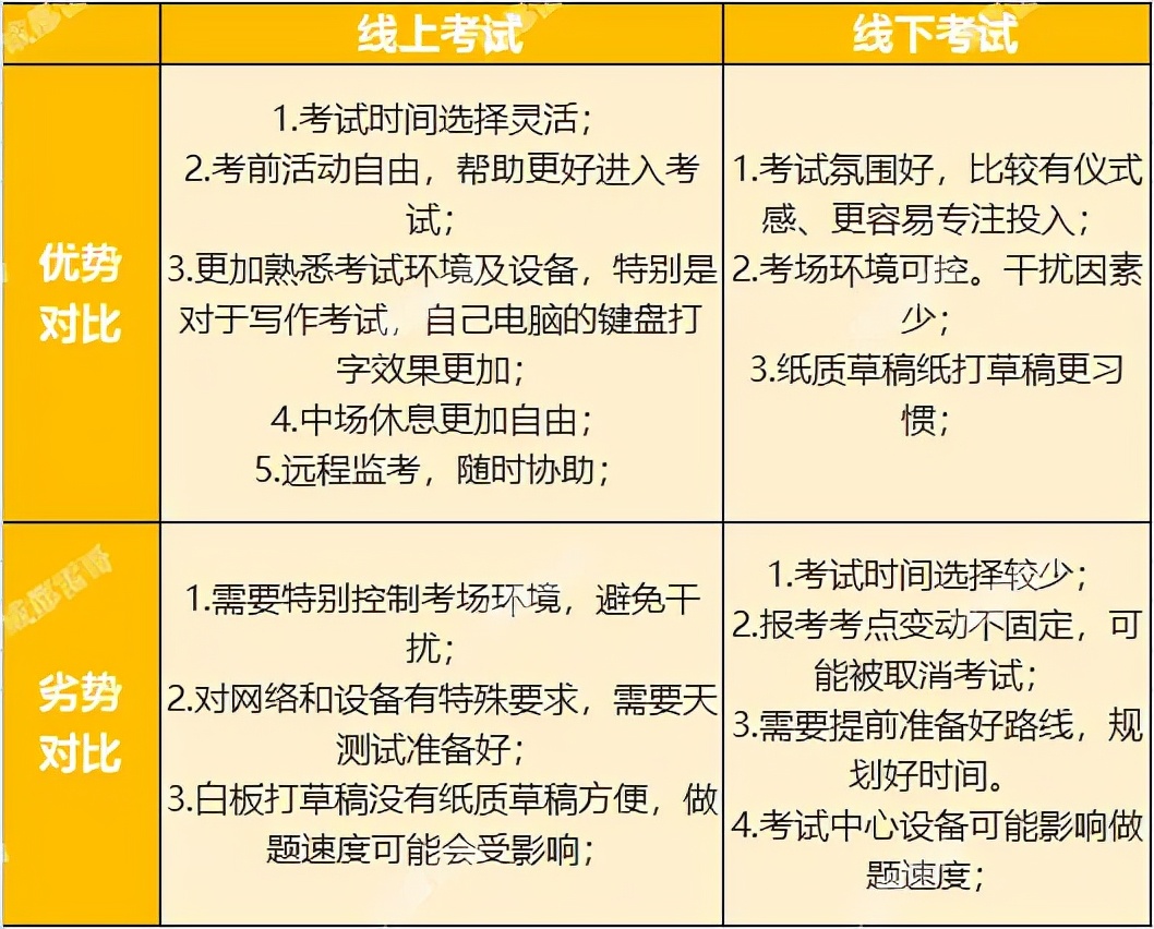 关于GRE家考的四大问题，帮你汇总好了！附自学备考资料推荐