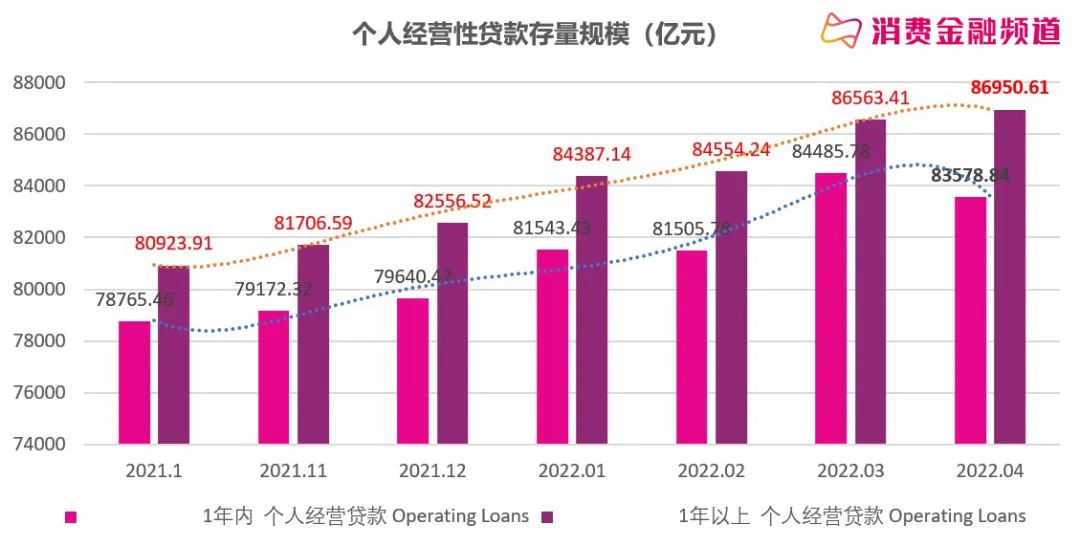 央行促贷透视：360数科、美团、乐信、小赢、信也小微贷业务发力