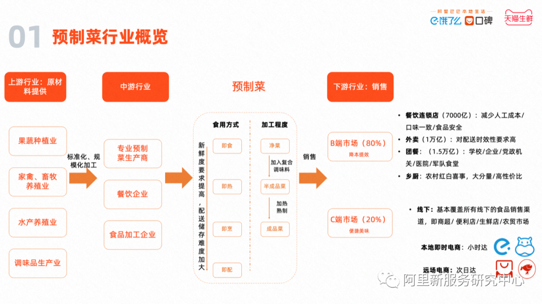 2022中国预制菜数字消费报告发布！女性、年长者更爱预制菜……
