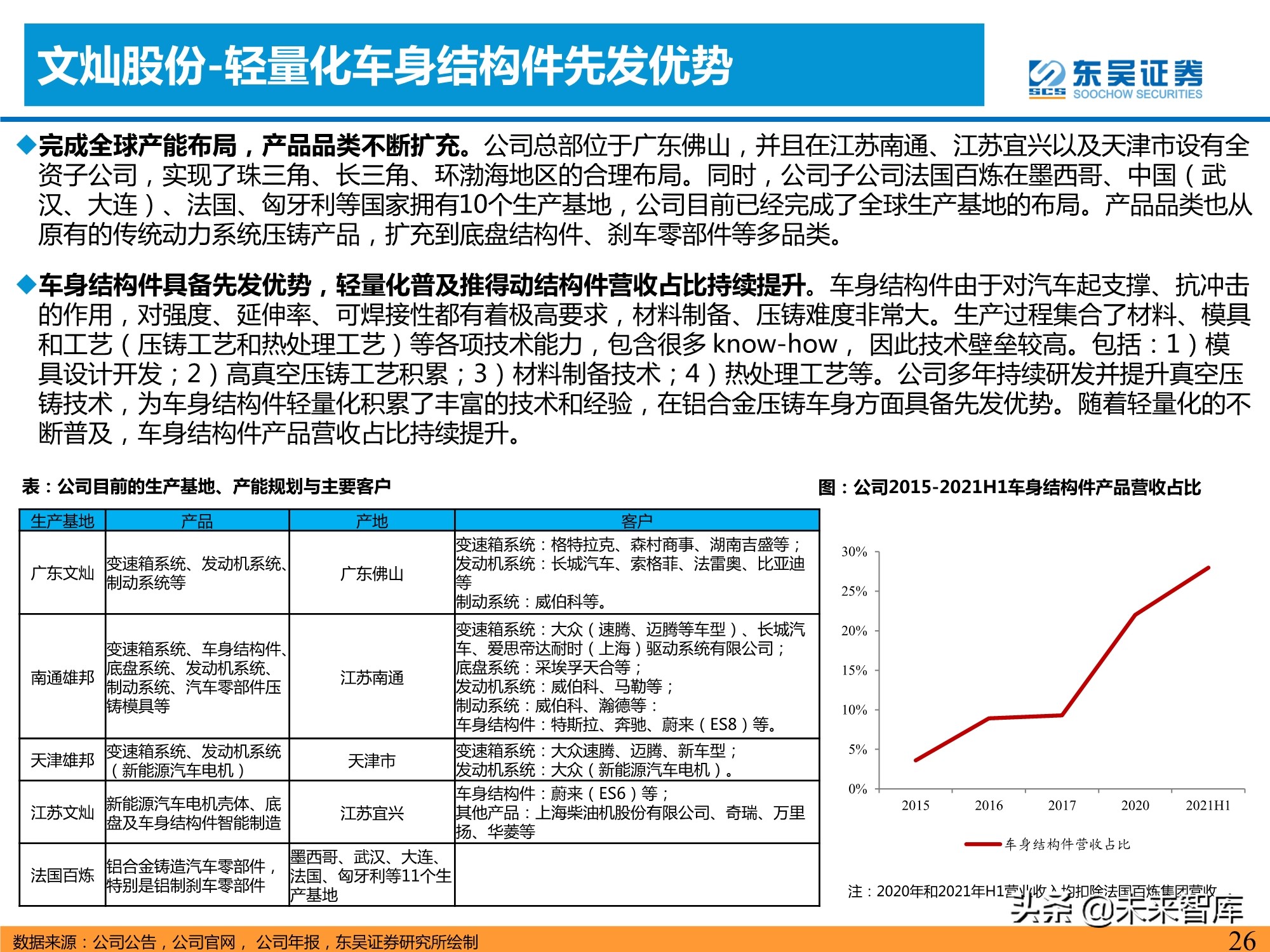 汽车行业专题研究报告：一体化压铸，车身制造革命