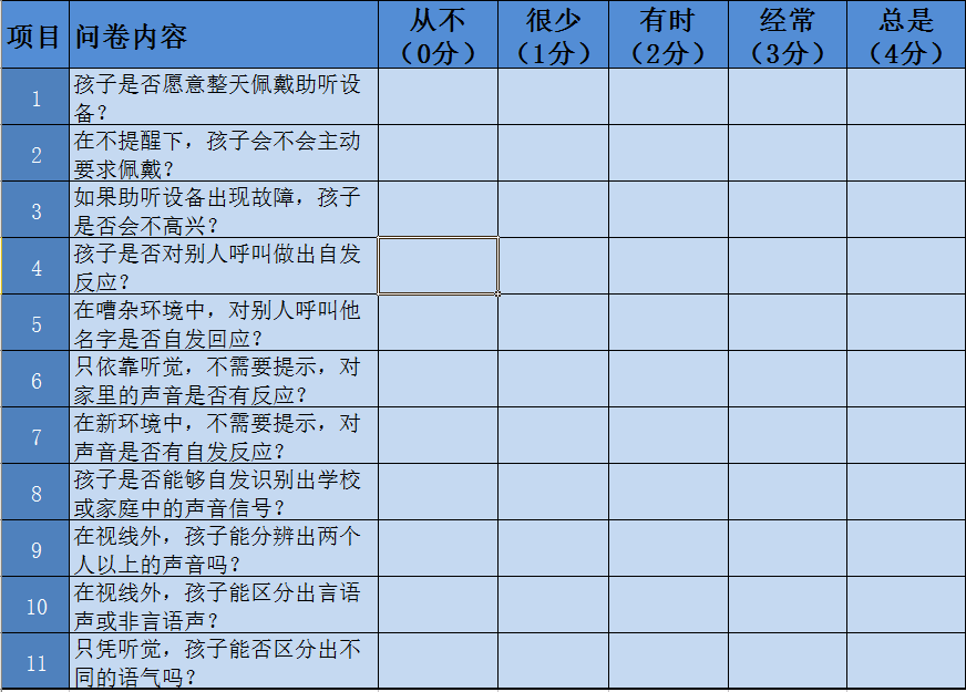 聋儿也能在网上做语训？别不信，满足三个评估即可