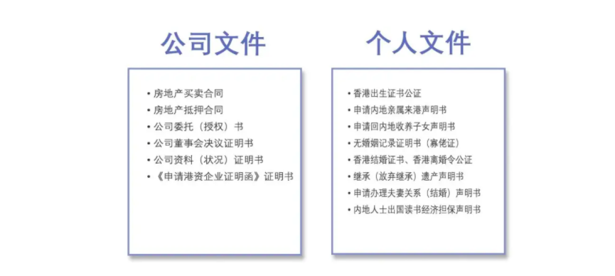 三分钟让你读懂，香港最常见的律师公证方式