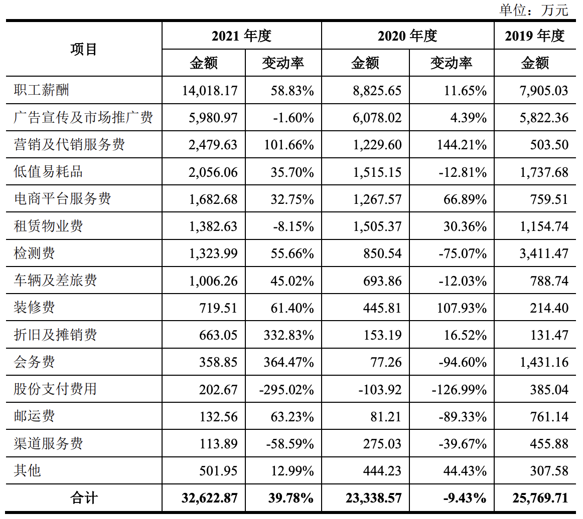 周六福第三次冲刺A股上市：和同行相比差距大，技术含金量较低
