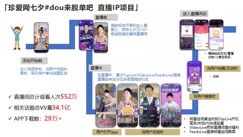 社交行业如何实现「品效协同」?这个案例打了个样