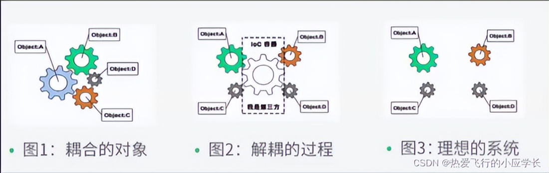 Java真的不难（四十三）Spring_IOC容器