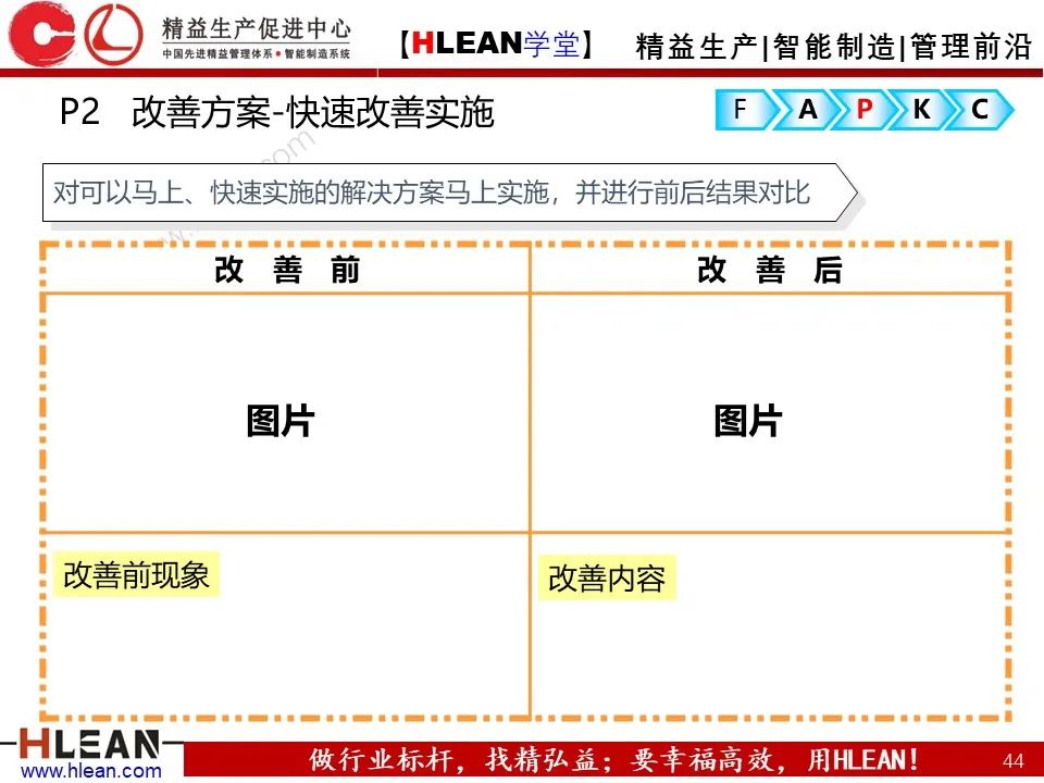 「精益學堂」精益改善FAPKC報告模板分享