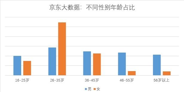 “成人用品”网上销量暴增，女性成为主要客户，这背后是何原因？