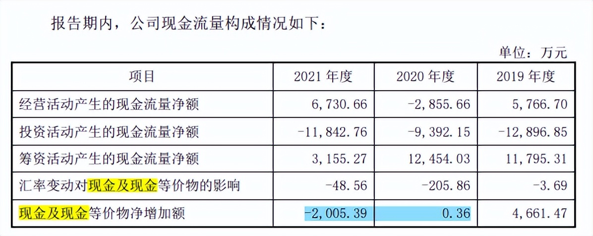 鸿日达期末回款已不佳，各项指标不及同行，外协商质量堪忧